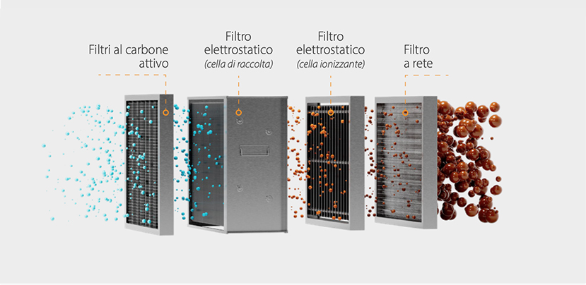 Tecnologie per la filtrazione e il trattamento dell’aria nelle cucine professionali